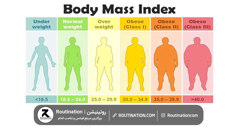 BMI چیست؟
محاسبه بی ام آی 